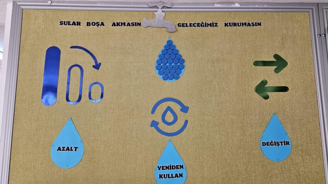 Okul Öncesi Dönemde Su Tasarrufu Farkındalığının İncelenmesi Projesi
